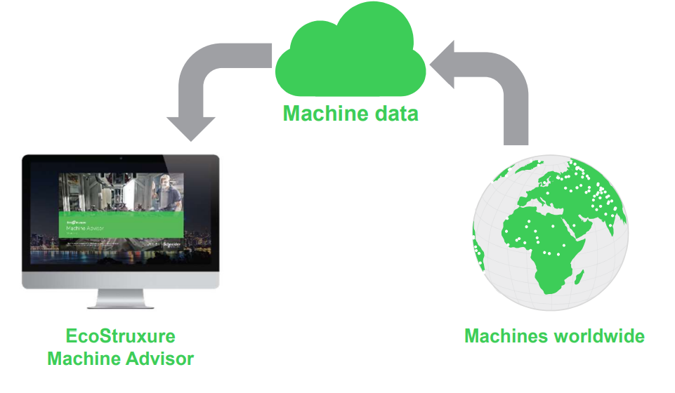 Smart factory Machine Advisor